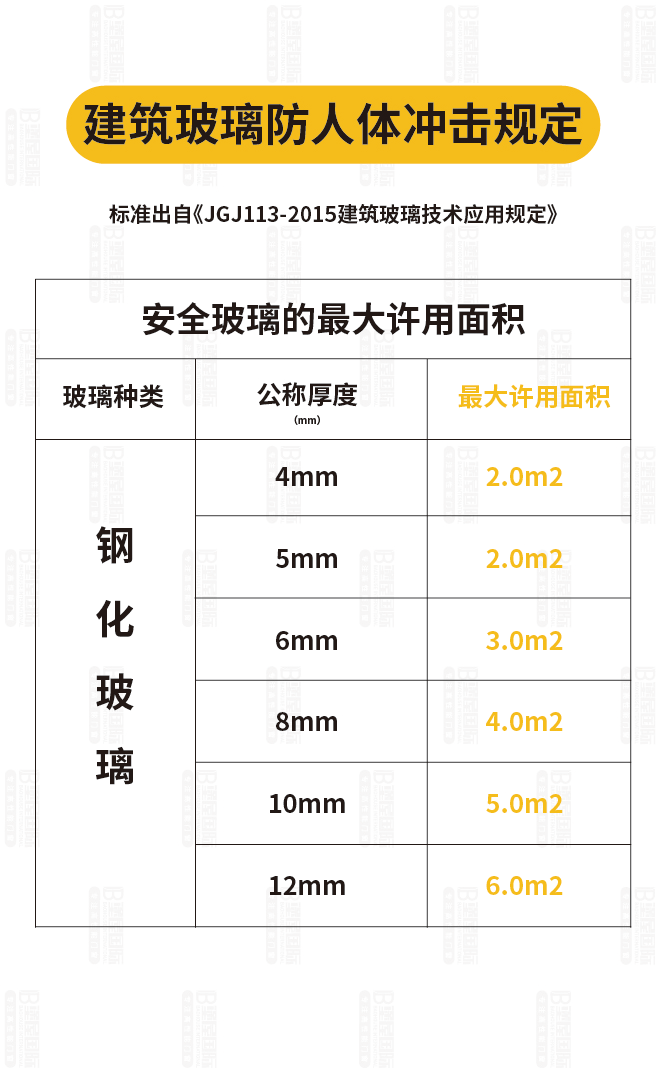 建筑玻璃防人体冲击规定